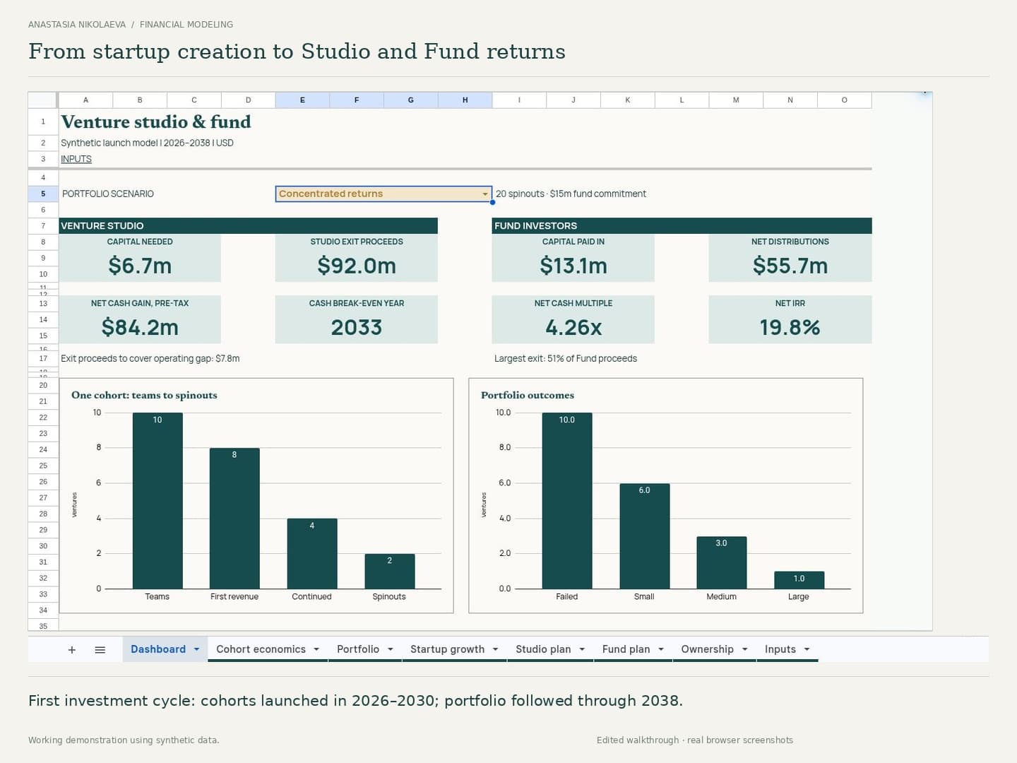 Venture studio and investment fund dashboard in the demonstration model